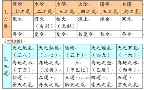 道氣|第五章 歷代道與氣之關係